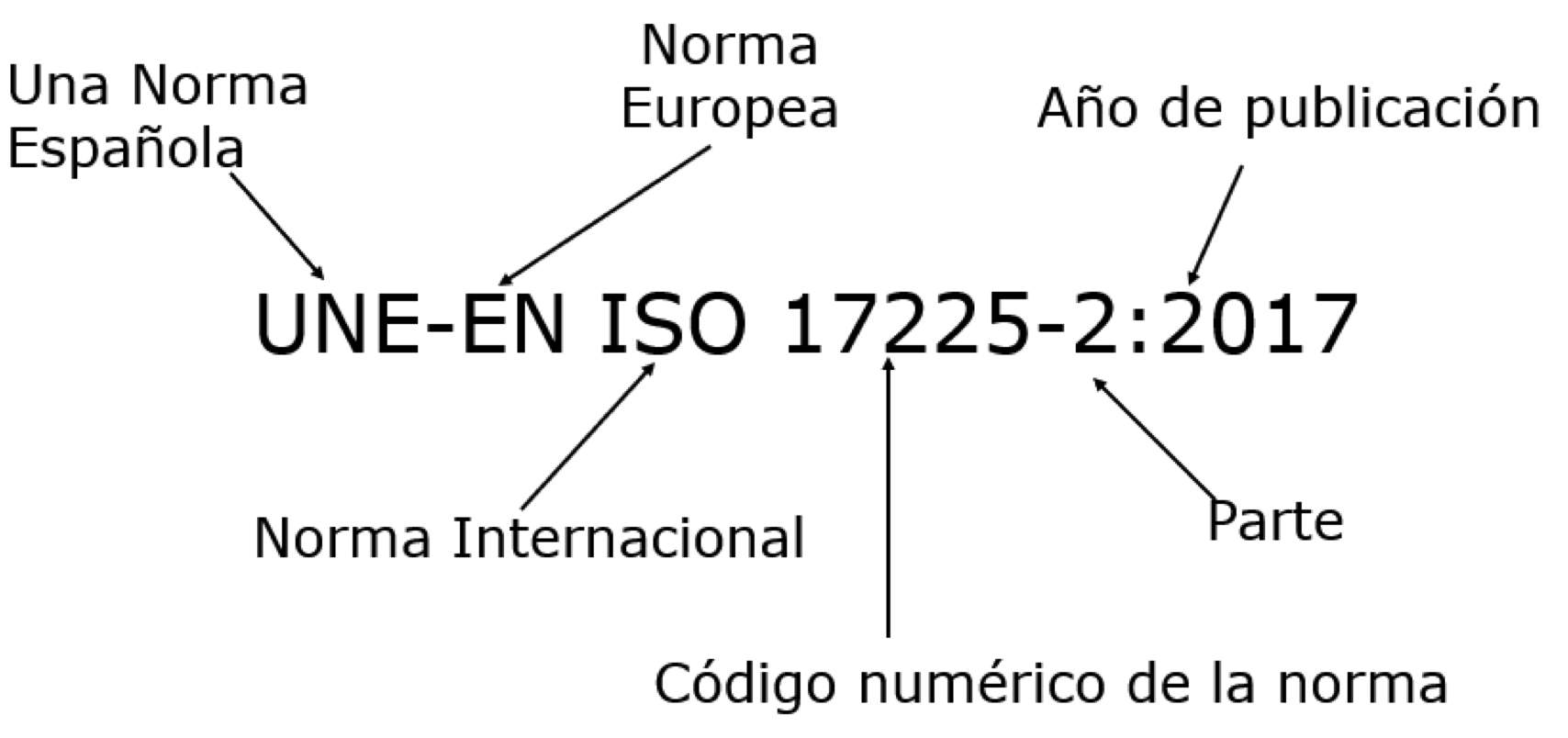 etiqueta norma UNE