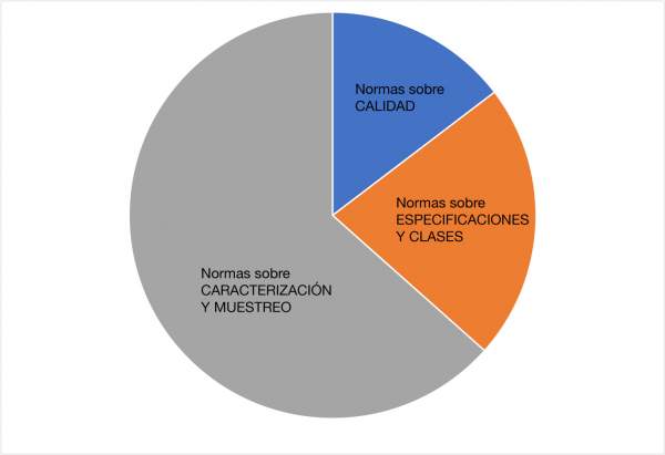 clasificacion normas une biomasa