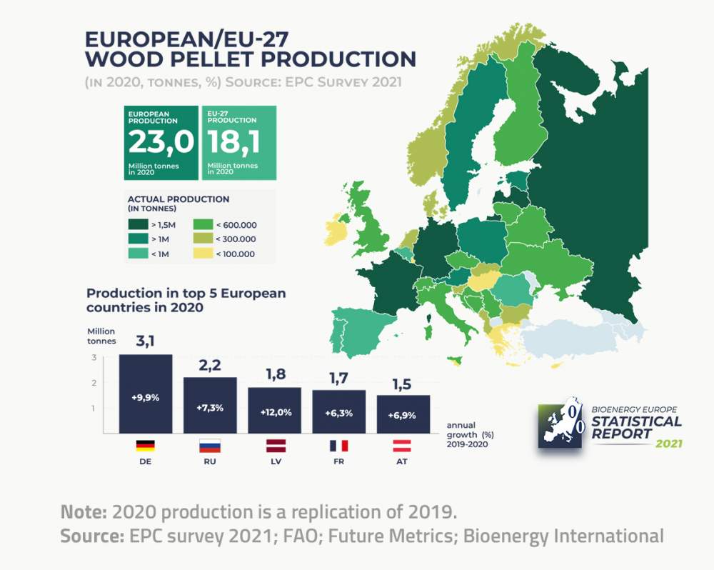 Produccion pellets en UE 2020 informe estadistico de Bioenergy Europe