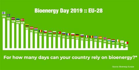 Dia Bioenergia 2019 UE y España