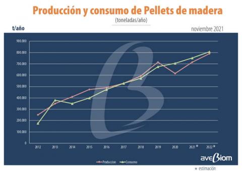 produccion y consumo pellets espana 2020 informe