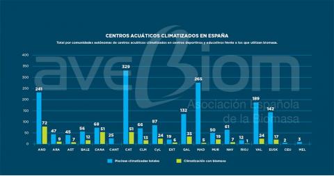 PISCINAS CLIMATIZADAS CON BIOMASA 2020