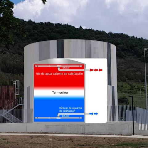 depositos urpe para redes de calor con biomasa