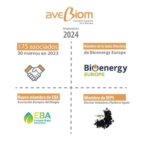 AVEBIOM comienza 2024 apoyando bioenergia y bioeconomia