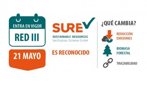 sure reconocido por nueva RED III 2025