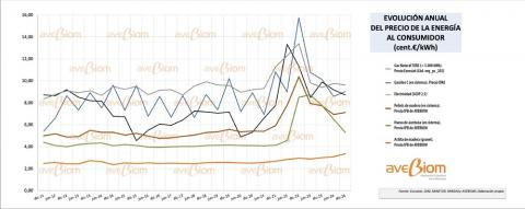 comparativa precios energia para calefaccion espana junio 2025